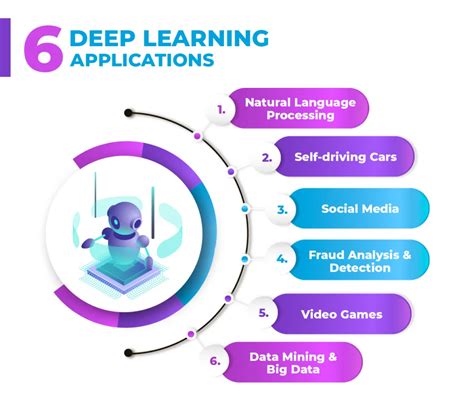 which programming language is best for deep learning