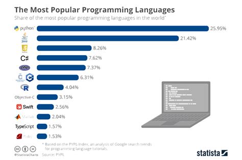 This Are Which Programming Language Is Best For Mobile App Development Tips And Trick