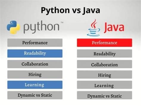 which programming language is best python or java