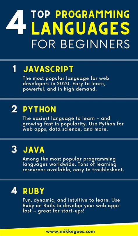 which programming language is best to learn for beginners