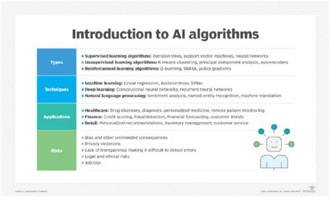which programming language is commonly used for developing ai algorithms