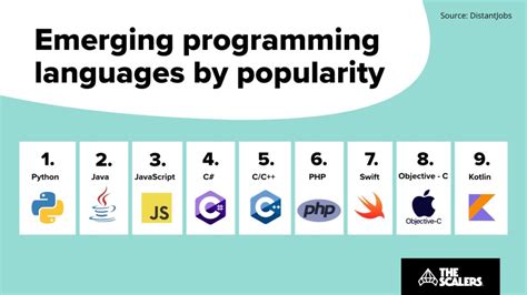which programming language is developed by google