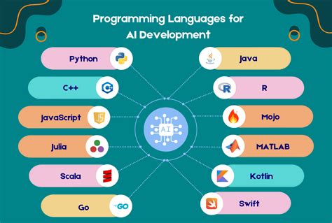 which programming language is most commonly used for ai today