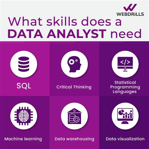 which programming language is needed for data analyst