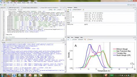 which programming language is primarily used for data analysis and statistical computing