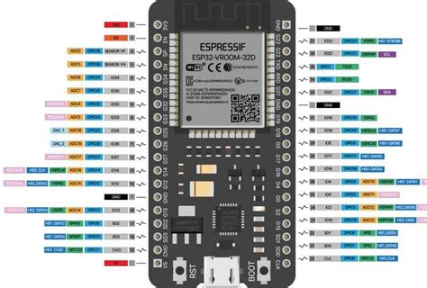 which programming language is primarily used with arduino & esp32
