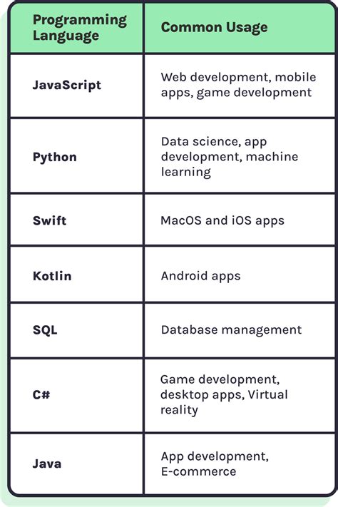 which programming language is the first
