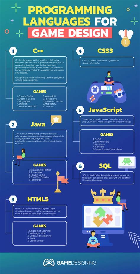 which programming language is used to make video games