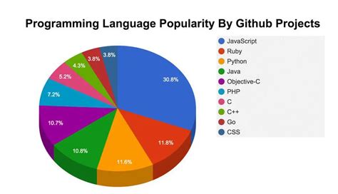 which programming language is widely used for data analysis and machine learning