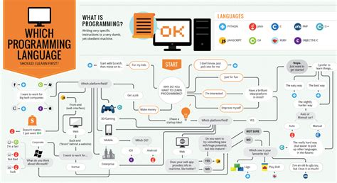 which programming language should i learn first java or python