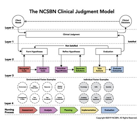 which prompting system involves clinical judgment