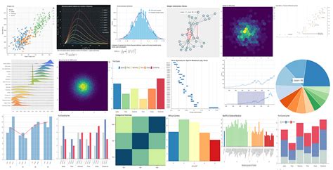 which python library is commonly used for creating interactive data visualizations