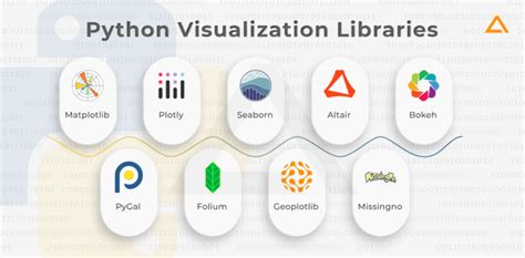 which python library is mainly used for data visualization