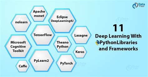 which python library is widely used for deep learning and neural network research