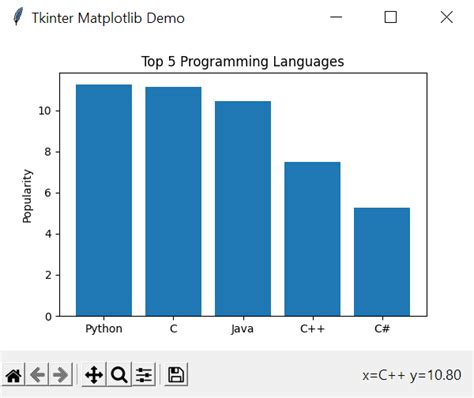 which python module is commonly used for data visualization math os tkinter matplotlib