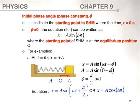 which quantity is constant in shm