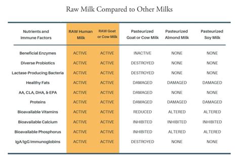 Which Ranch Is Pasteurized