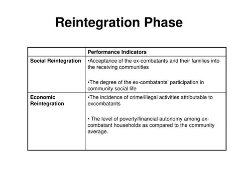 which reintegration phase moves