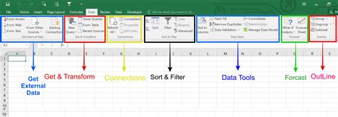 which ribbon tab in microsoft excel is used for data analysis tools