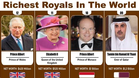 which royal family is the richest