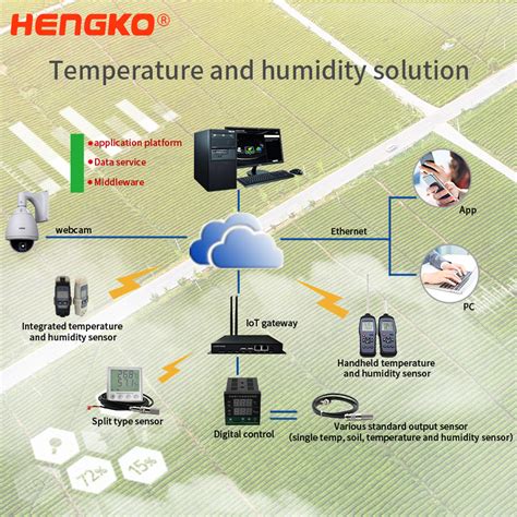 which sensor is used to measure temperature and humidity in iot system