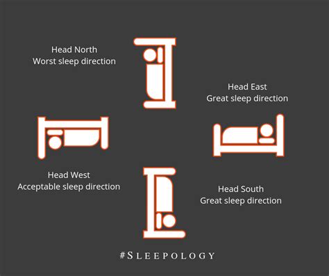 Which Side Bed Head Should Be