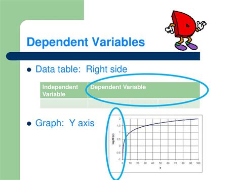 which side is the dependent variable on a graph