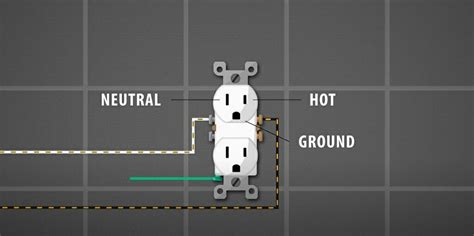 Which Side Of A Wall Plug Is Hot