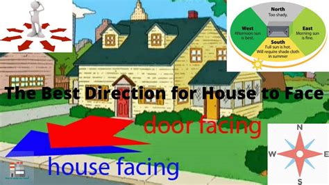 Which Side Should Your House Face