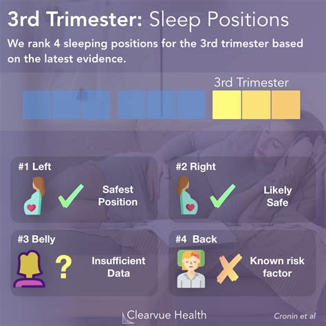 Which Side To Sleep During Third Trimester
