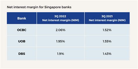 which singapore bank stock to buy