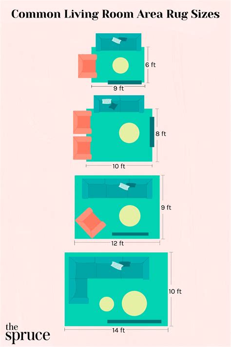Which Size Cannot Be Possible For A Room