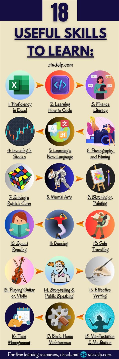 which skill is easy to learn