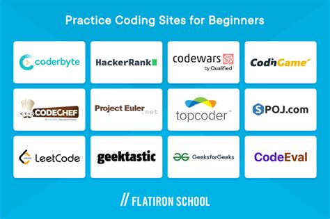 which software is used for coding for beginners