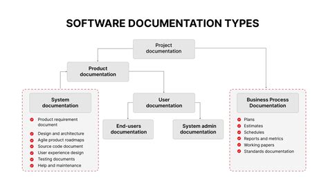 which software is used for documentation