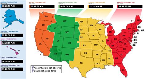 Which State Does Not Observe Daylight Saving Time In The Usa