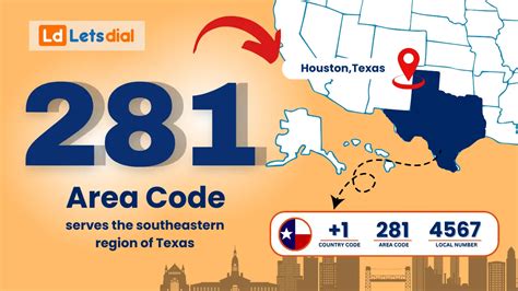 which state uses 281 area code