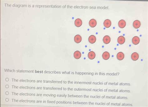 which statement describes an electron