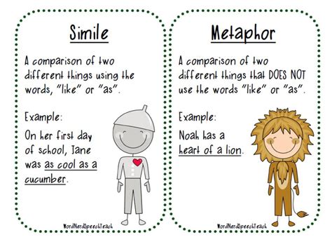 What is a Metaphor? iloveeducation