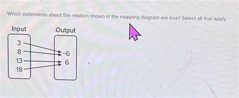 which statements are true about fast mapping