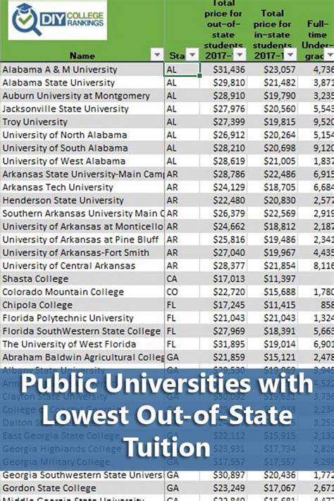 which states have cheapest out of state tuition