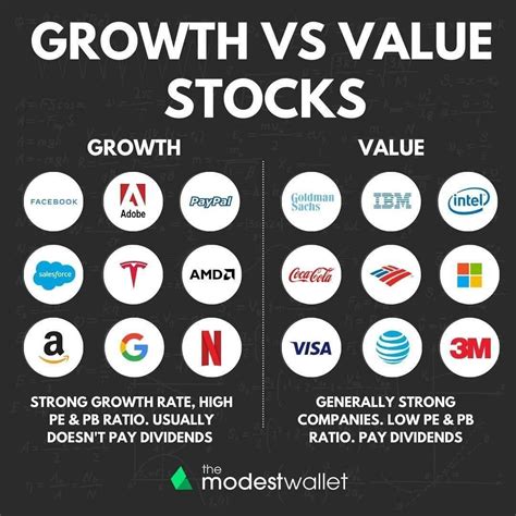 which stocks to pick for value investing