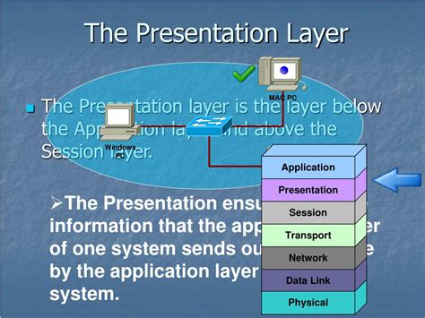 which task is the function of the presentation layer