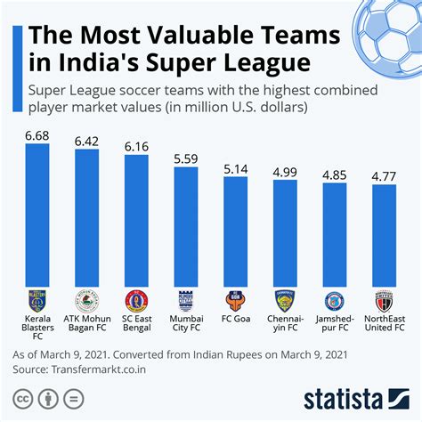 which team won the indian super league