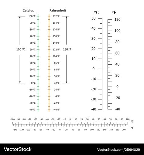 which temperature is same in fahrenheit and celsius scale