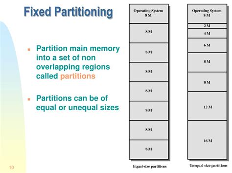 which term describes a partition scheme