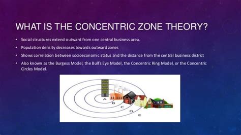 which theory is associated with concentric zone theory