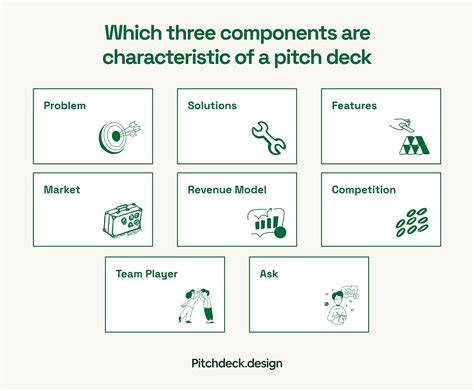 which three components are characteristic of a pitch deck