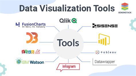 which tool is commonly used for data visualization in big data analytics