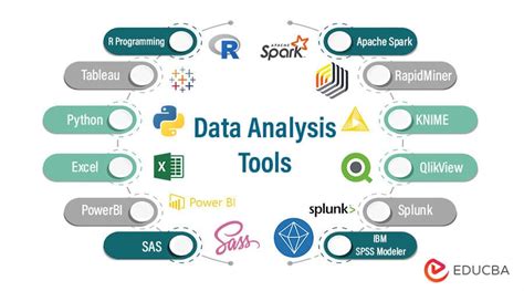 which tool is mostly used for data analysis